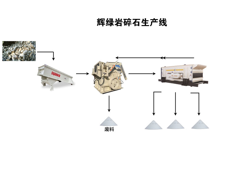 輝綠巖碎石生產(chǎn)線(xiàn)